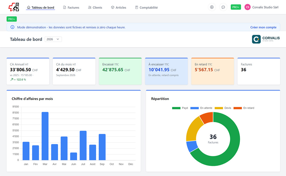 idealfacturation.ch dashboard, software developed by IdealPC